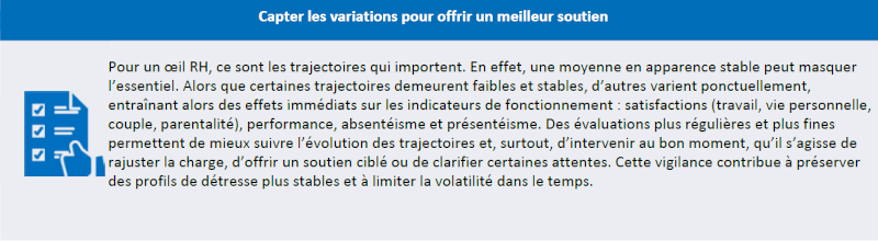 Capter les variations