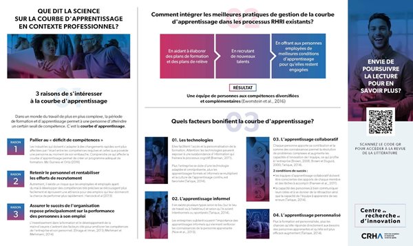 3 raison de s'intéresser à la courbe d'apprentissage