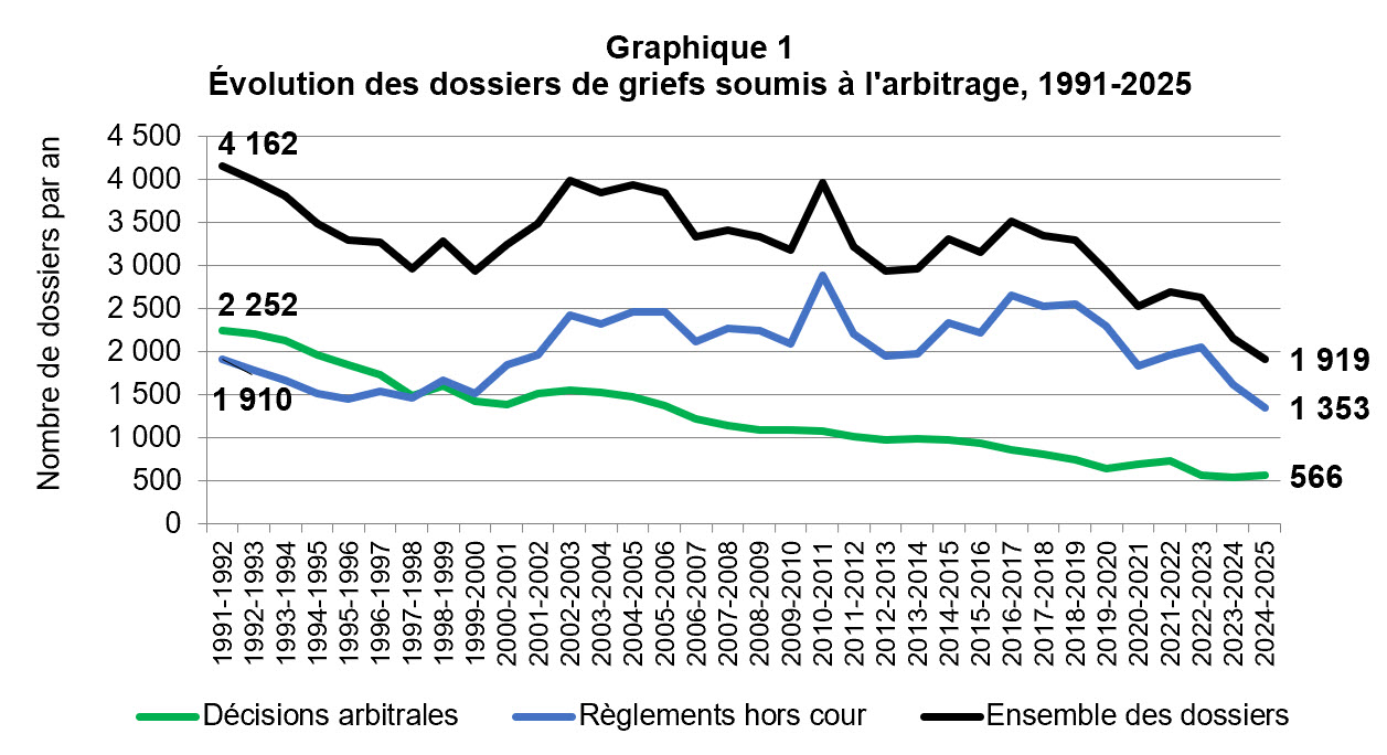 graphique-1.jpg graphique-1.jpg