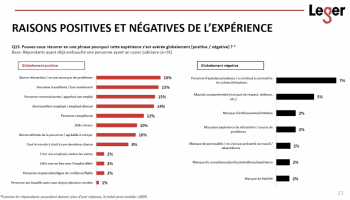 Raisons positives et négatives de l'expérience