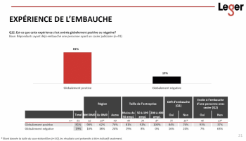 Expérience de l'embauche