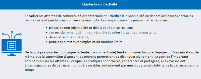 Réguler la connectivité