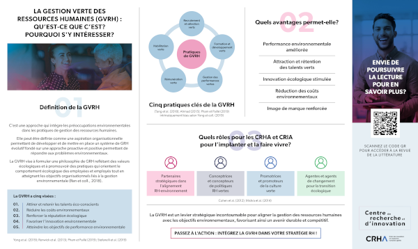La gestion verte des ressources humaines : les bases (cliquer sur l'image pour agrandir)