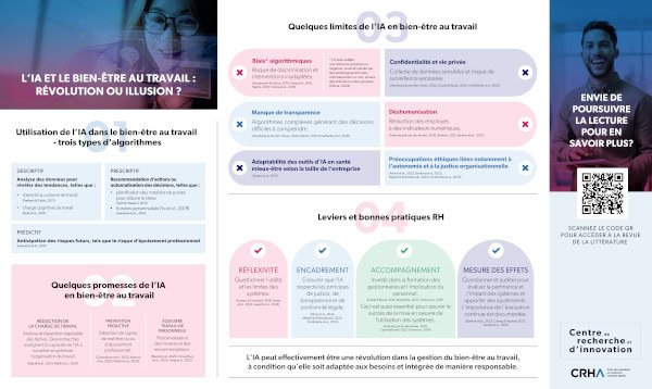L’IA et le bien-être au travail : révolution ou illusion?