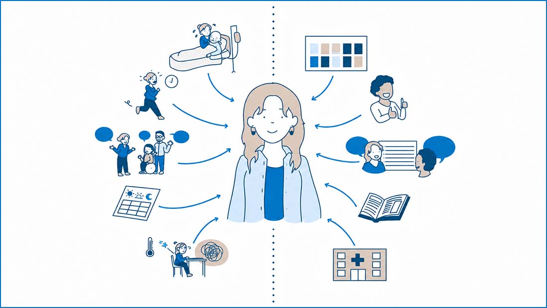 Planche illustrée – Théorie des demandes travail-ressources